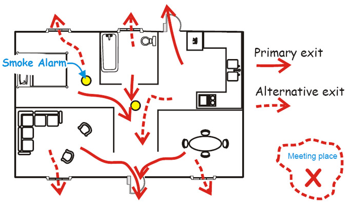 How To Make An Earthquake Evacuation Plan