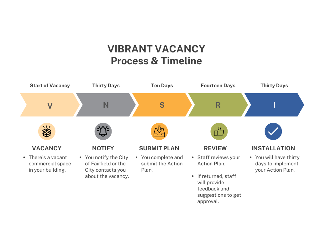 Vibrant Vacancy Timeline Graph