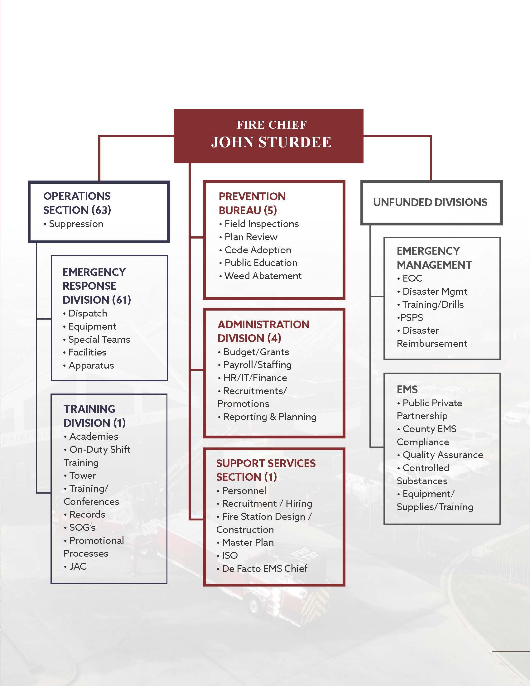 FFD Nov 2023 Org Chart