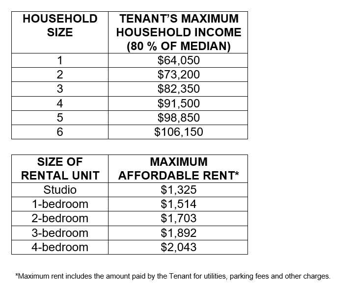 calhome rental income limits