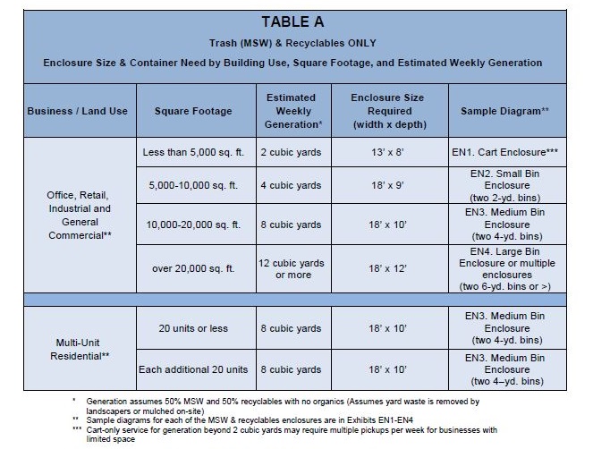 Table A