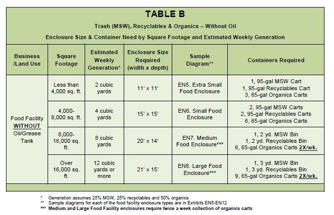 Table B