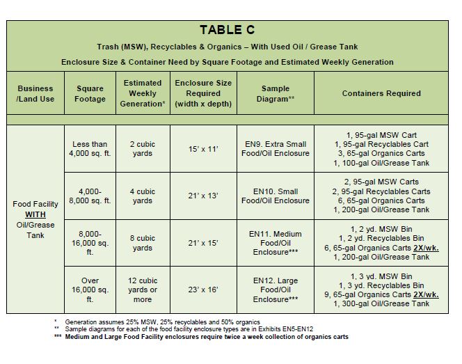 Table C